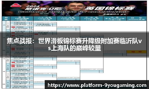 焦点战报：世界滑板锦标赛升降级附加赛临沂队vs上海队的巅峰较量